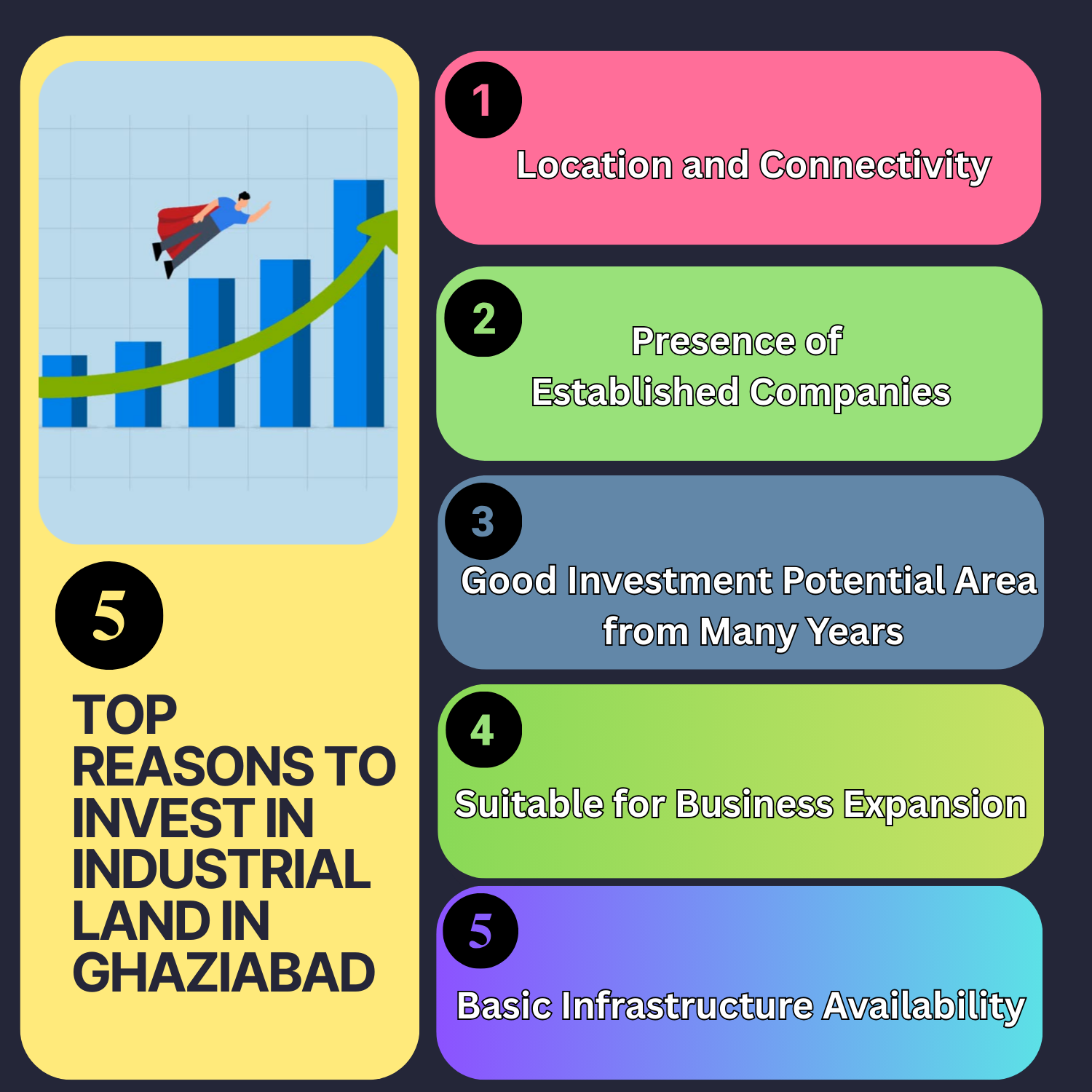 why invest in industrial land in ghaziabad