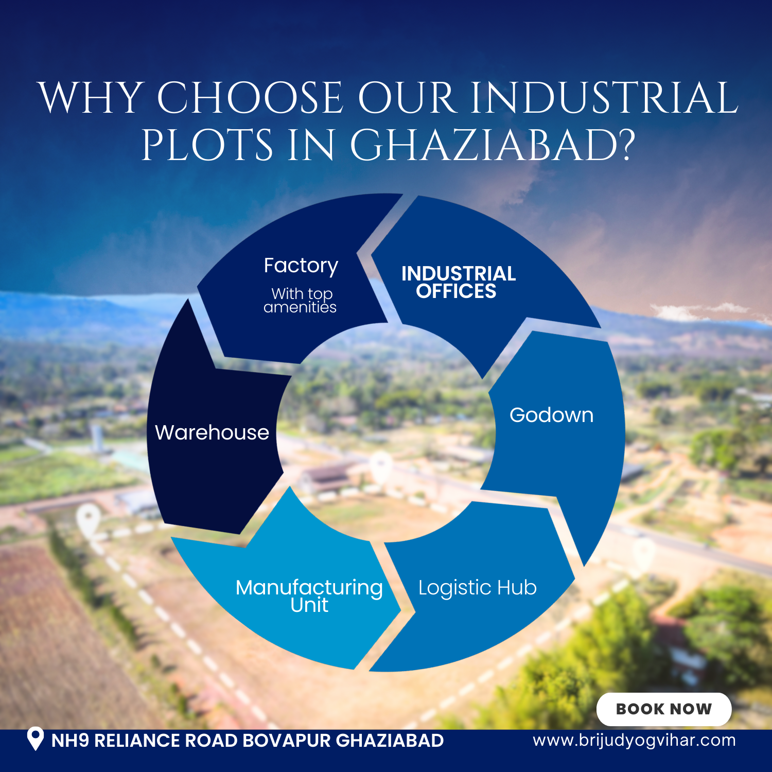 Industrial Plots in Ghaziabad